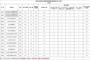 好消息！天空：拉什福德和利桑德罗-马丁内斯回归曼联训练